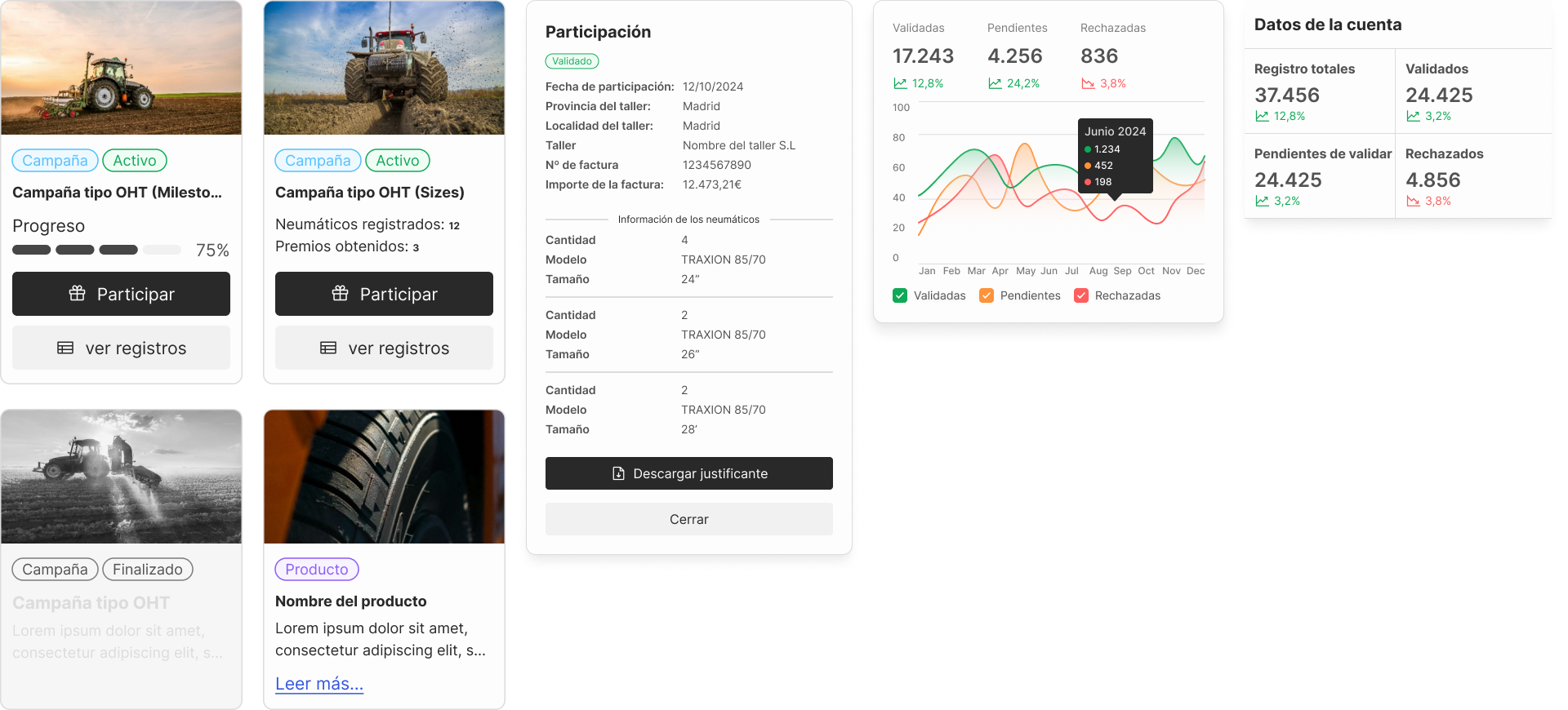 Dashboard showing active incentive campaigns with participation status