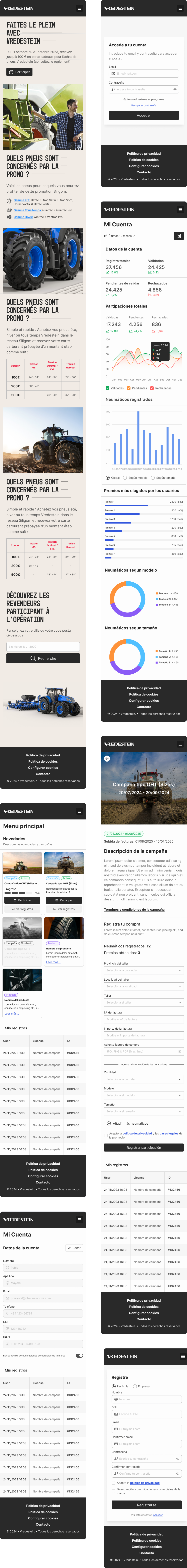 Incentive platform design
